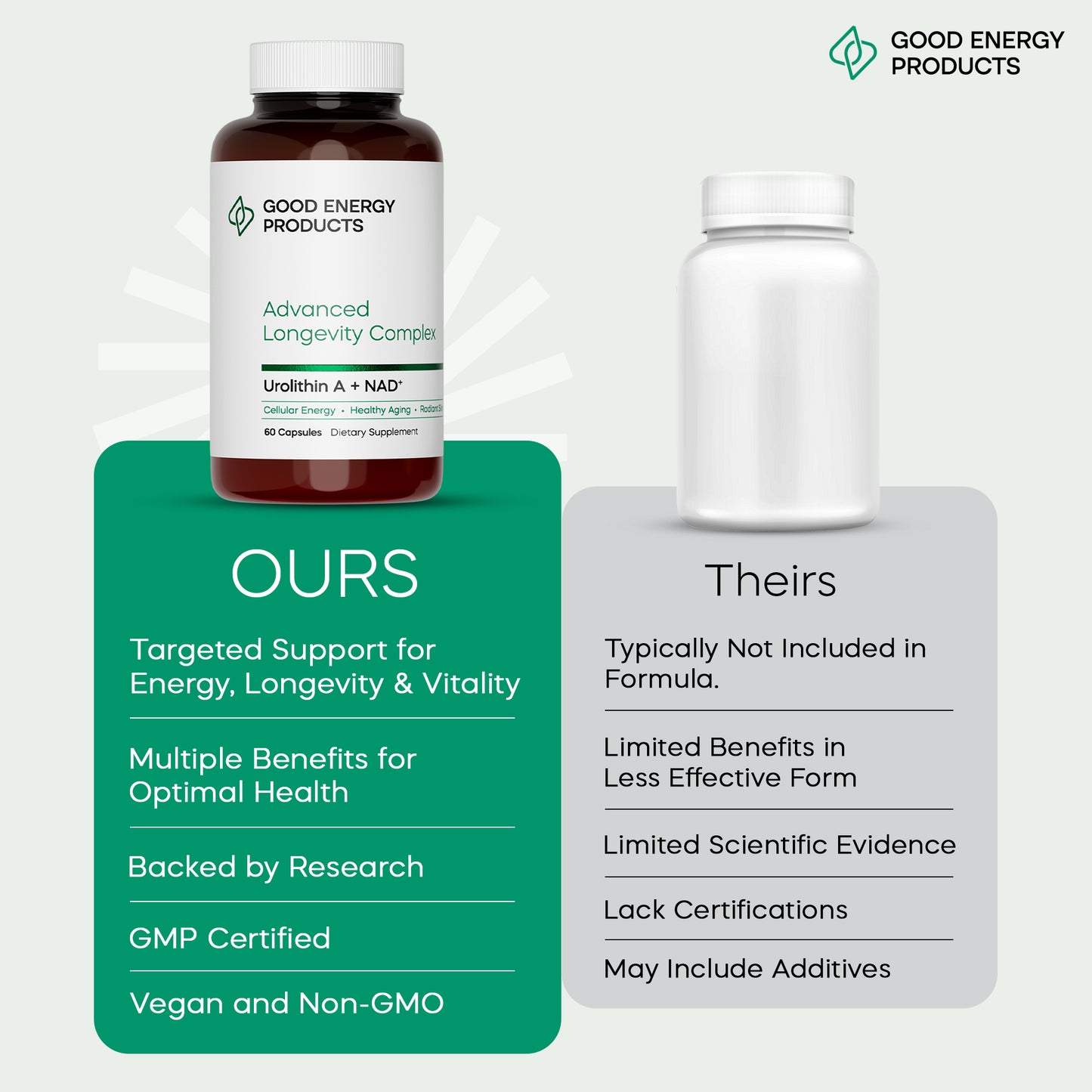 Urolithin A & NAD+ Supplement